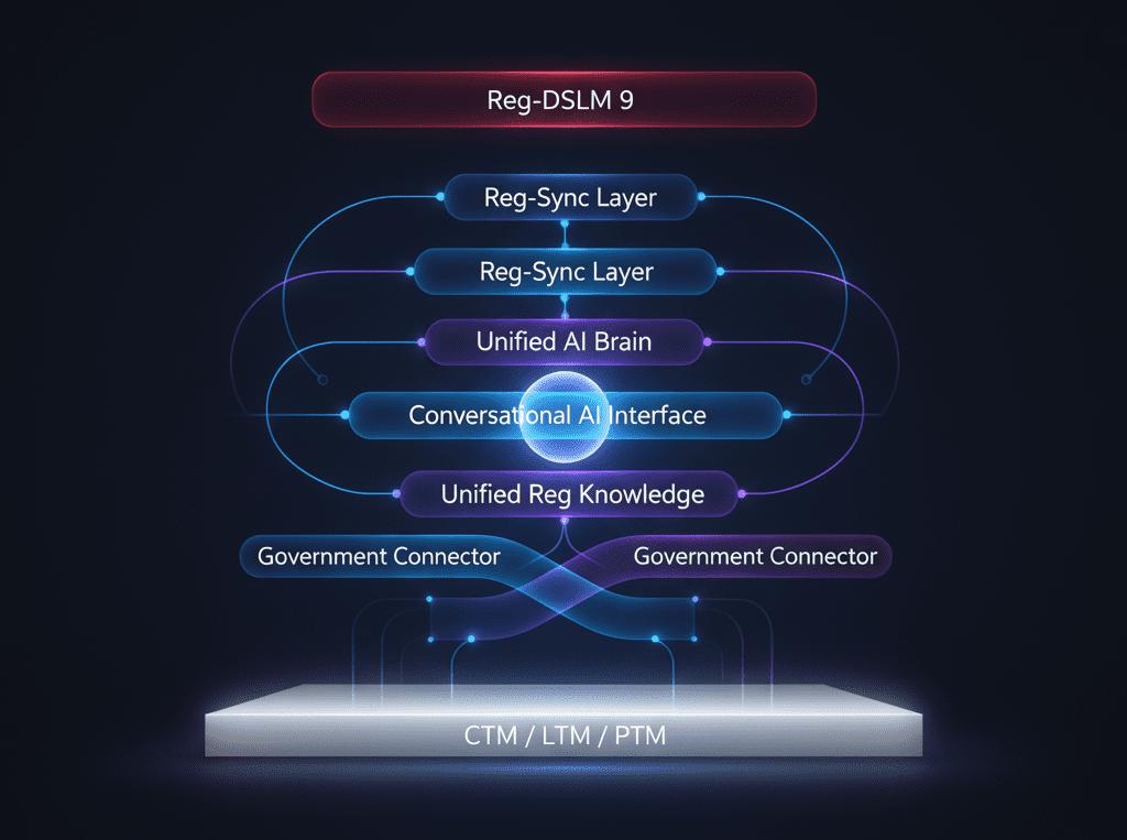 Diagram of AI system architecture components